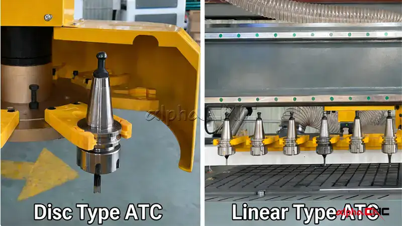Automatic Tool Changer Carousel Display on APS-1325 CNC Router