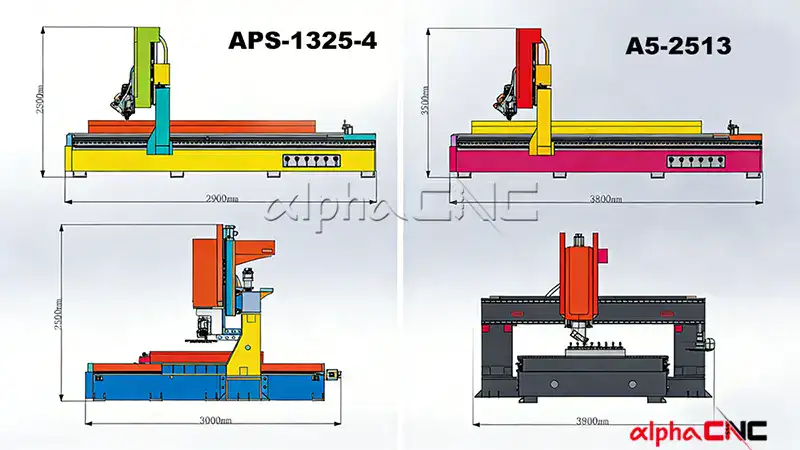 Comparison of engraving machine worktable sizes