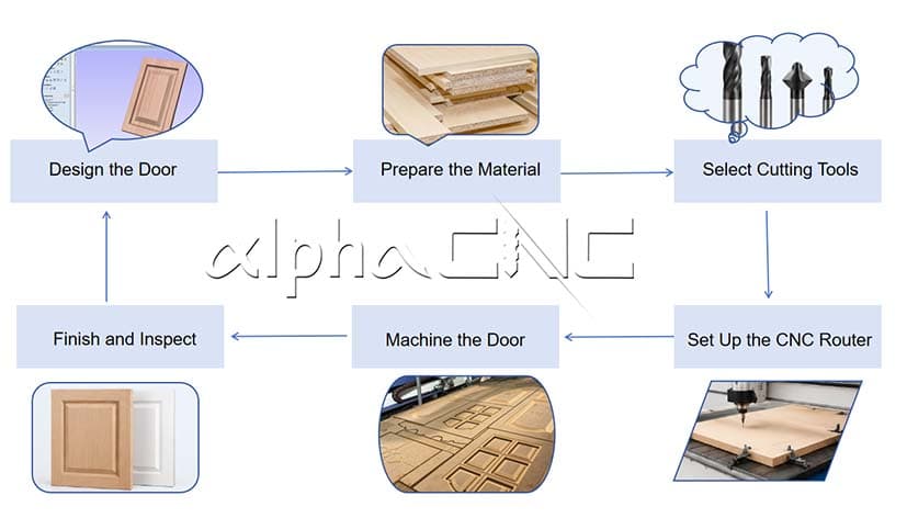 How to make CNC cabinet doors with CNC router