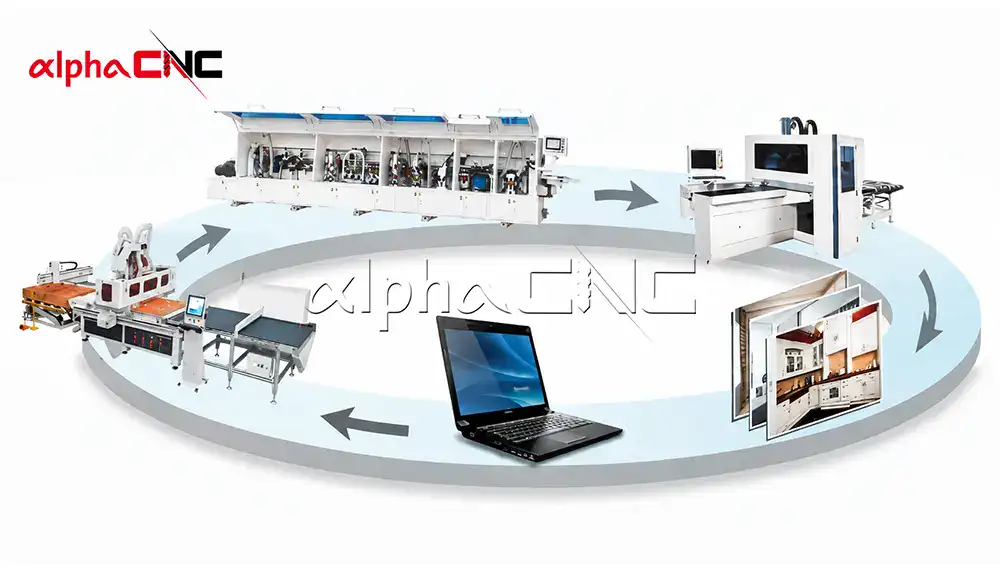 panel furniture manufacturing line with CNC router and edge banding machine